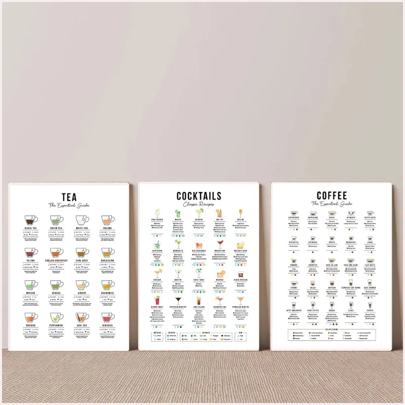 Quadro su tela 2D: Guida alle  - Coffee Tea Recipe recensione e prezzo